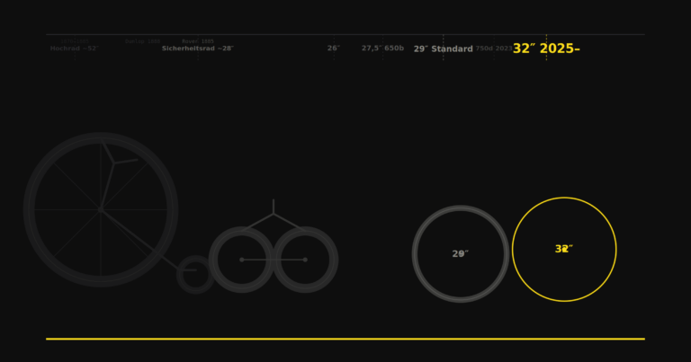 Head in the Cloud: 32 Zoll, MTB und Gravel — eine Branche sucht ihre Erzählung